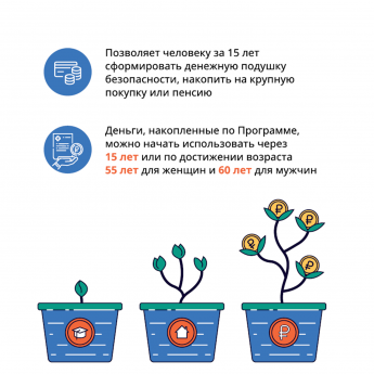 Программа долгосрочных сбережений