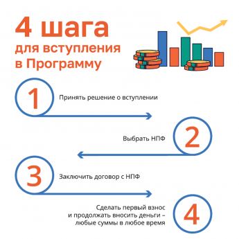 Программа долгосрочных сбережений